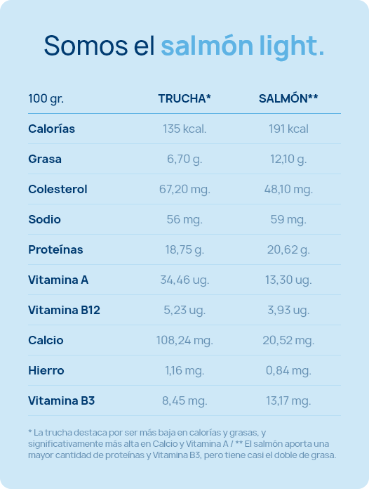 Somos el salmón light